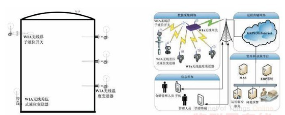 基于物联网的电力无线测温系统