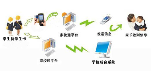 RFID家校通系统解决方案