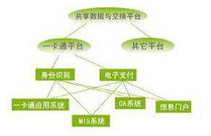 基于RFID技术校园一卡通系统解决方案