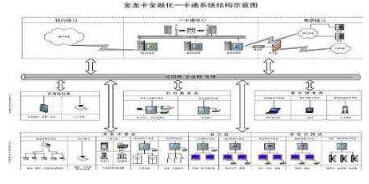 基于RFID技术校园一卡通系统解决方案