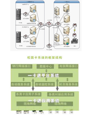 基于RFID技术校园一卡通系统解决方案