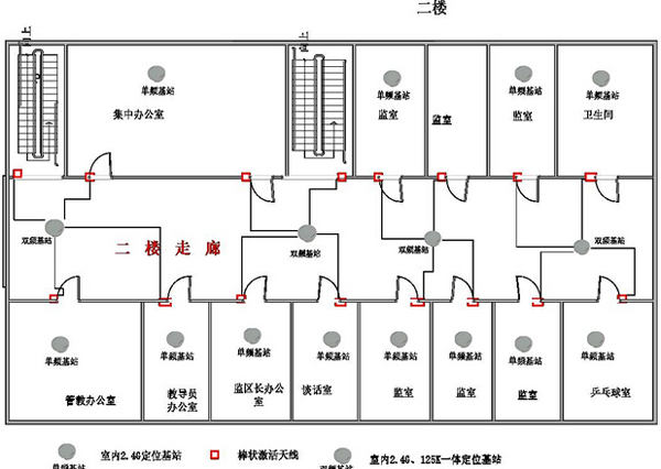 RFID技术人员定位系统