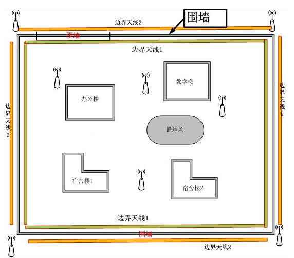 RFID技术人员定位系统