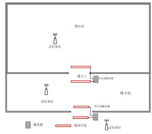 RFID技术人员定位系统