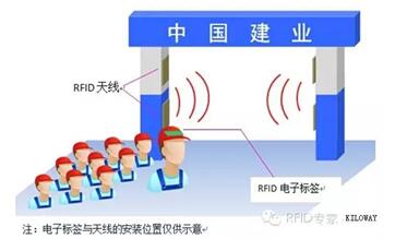 超高频RFID应用建筑工地人员管理