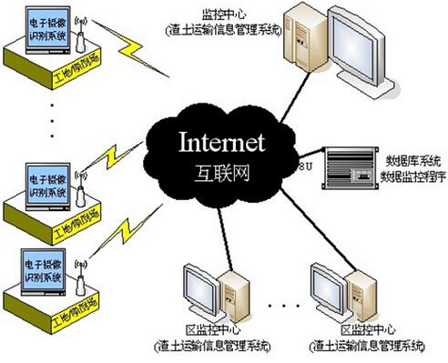 渣土车监控管理系统