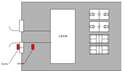 校园学生管理应用解决方案