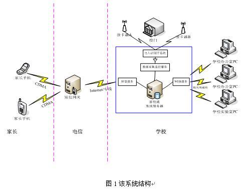 校园学生管理应用解决方案