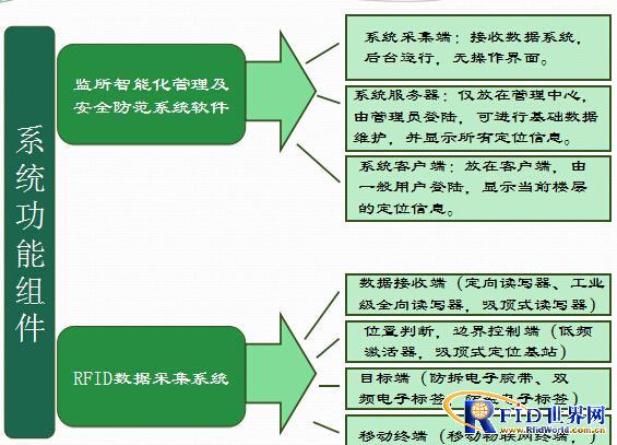 监所智能化安全防范管理系统