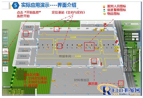 监狱犯人智能定位系统