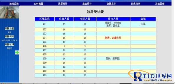 图5：监房人数统计