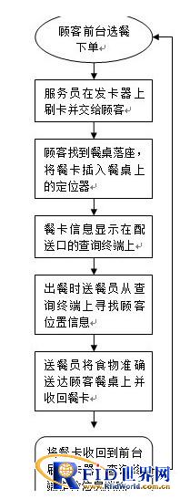 顾客快速无线定位系统